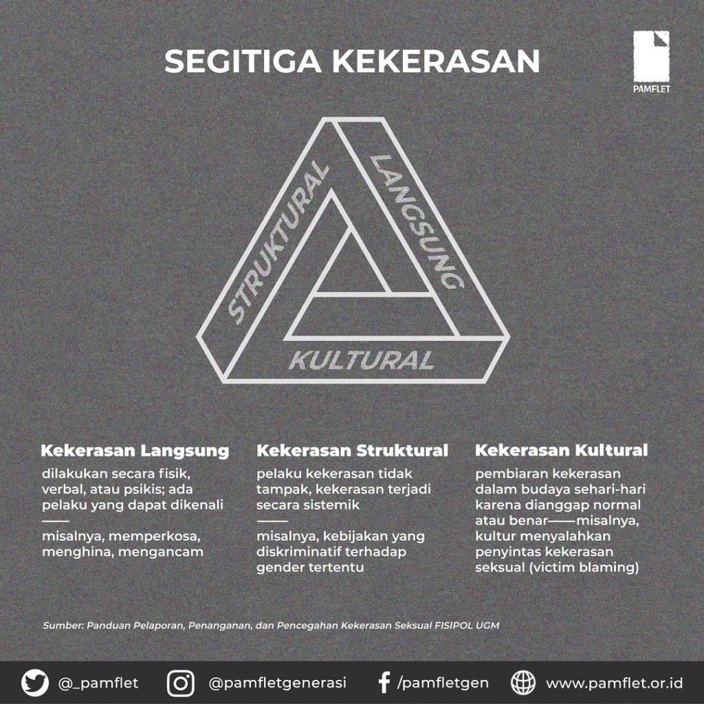 Perempuan dan segitiga kekerasan