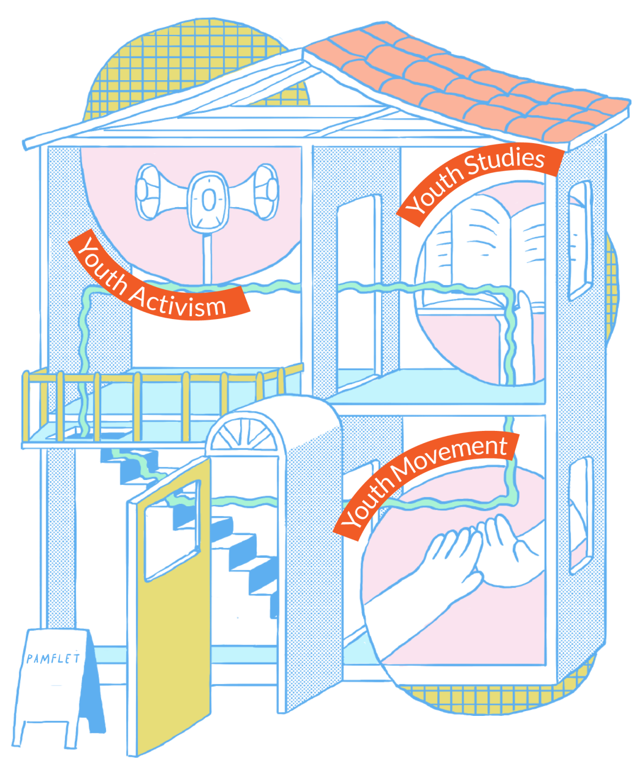 Ilustrasi rumah Pamflet dengan tiga ruang: Youth Activism, Youth Studies, dan Youth Movement